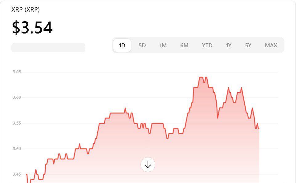 XRP Price Prediction: Could XRP Reach $10 by 2026 After ETF Approval and SEC Case Resolution? xrp price chart as of 21/7/2025